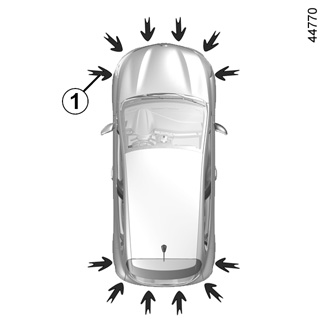 E-GUIDE.RENAULT.COM / Clio-5 / Wie die Technik in Ihrem Fahrzeug Sie  unterstützt / EINPARKHILFE
